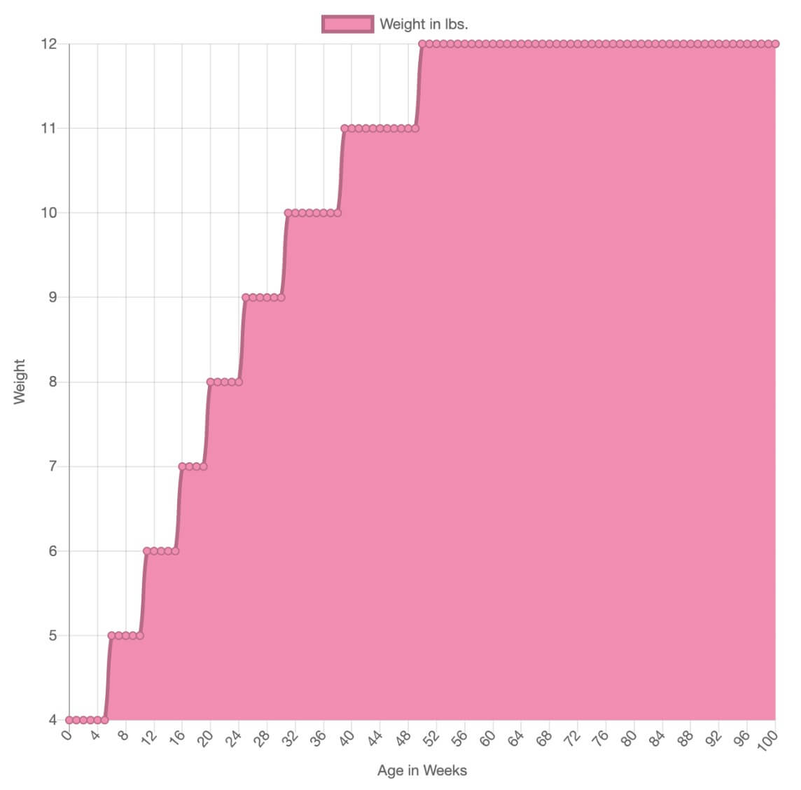 toy-aussiedoodle-size-chart-growth-chart-doodle-doods