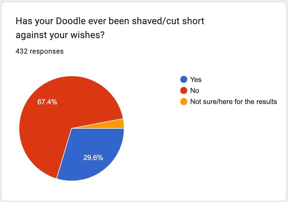 shave Doodle poll results